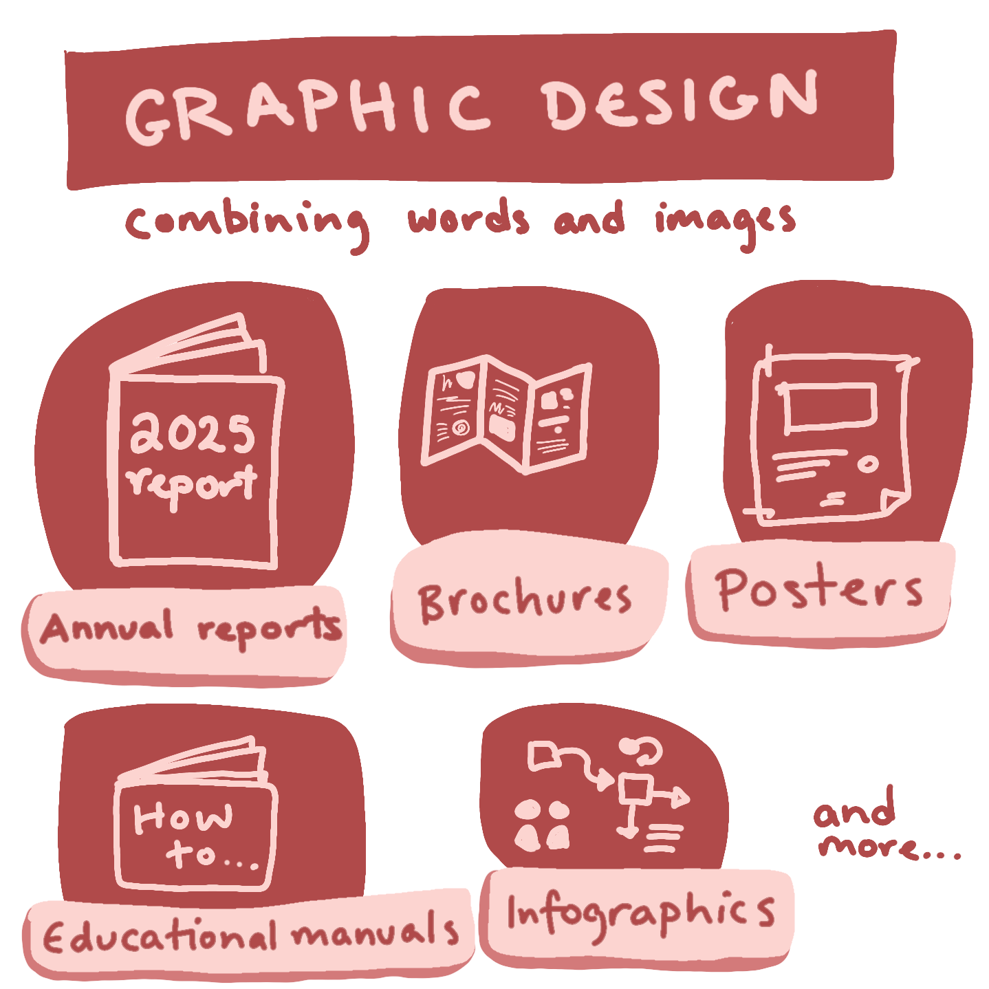 Hand-drawn illustration showing graphic design services of Megan van der Ley
