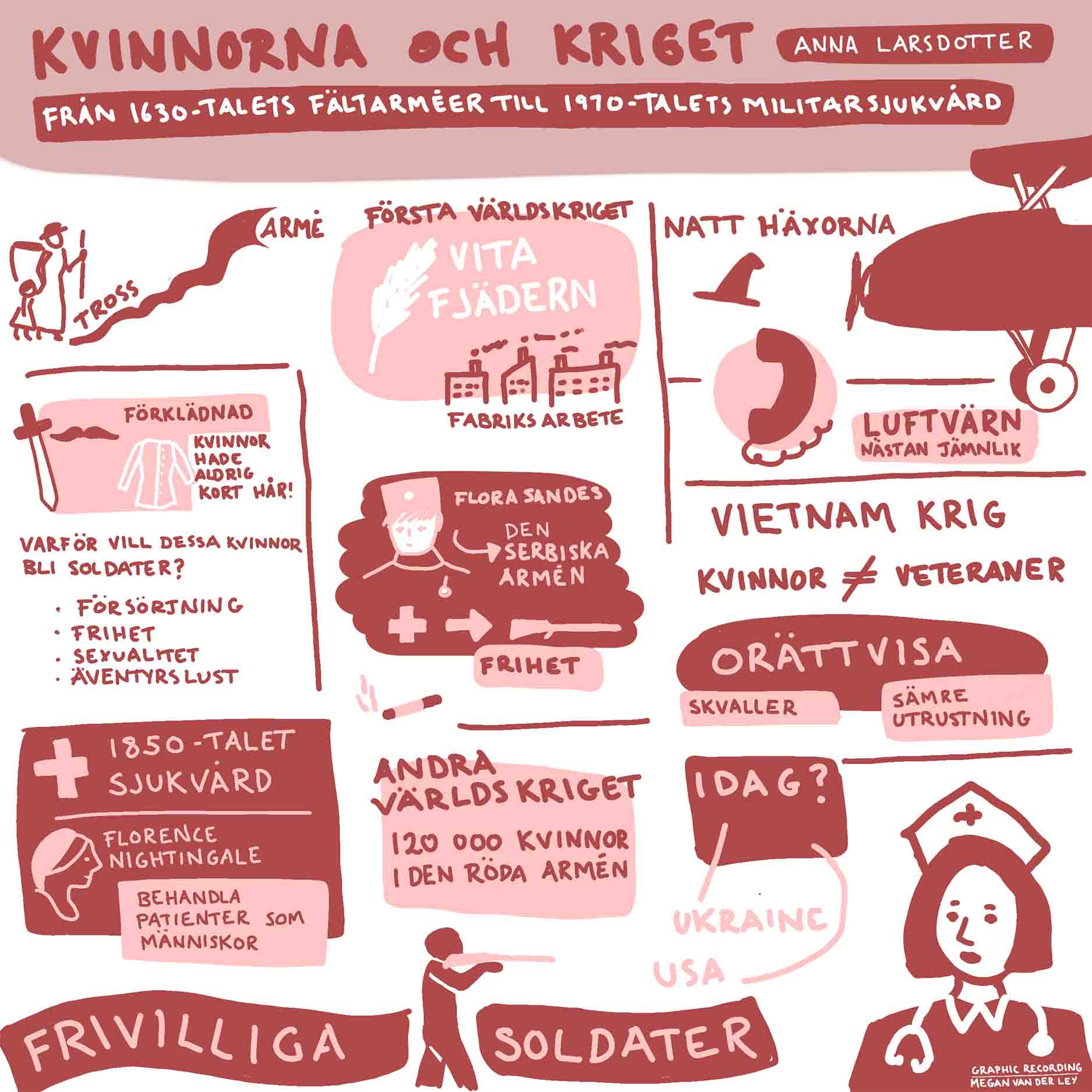Hand-drawn graphic recording on topic women and war. The text is in Swedish.