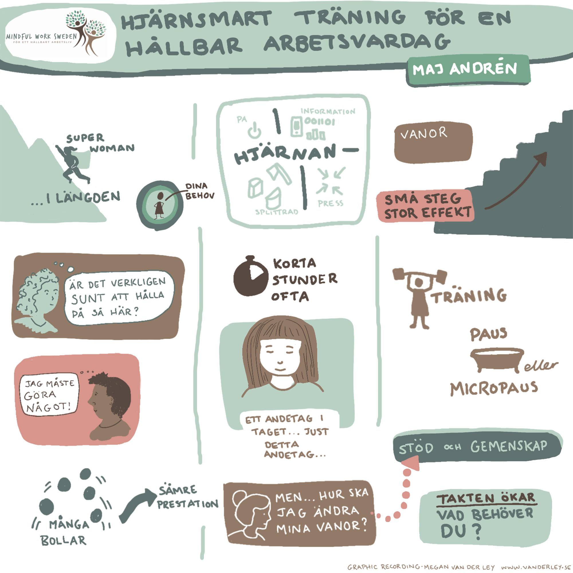 Graphic recording mindfullness