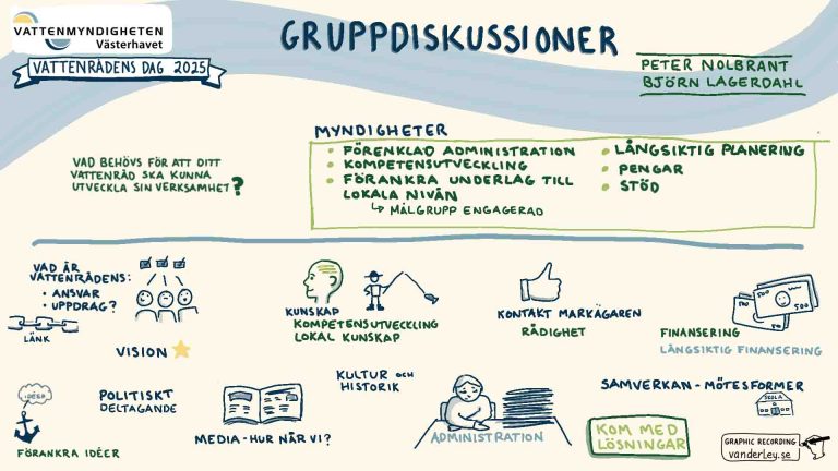 vatten Gruppdiskussioner