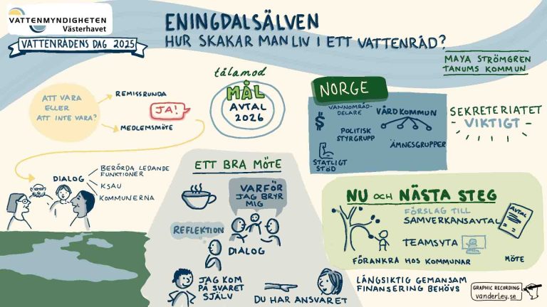 vatten eningdal