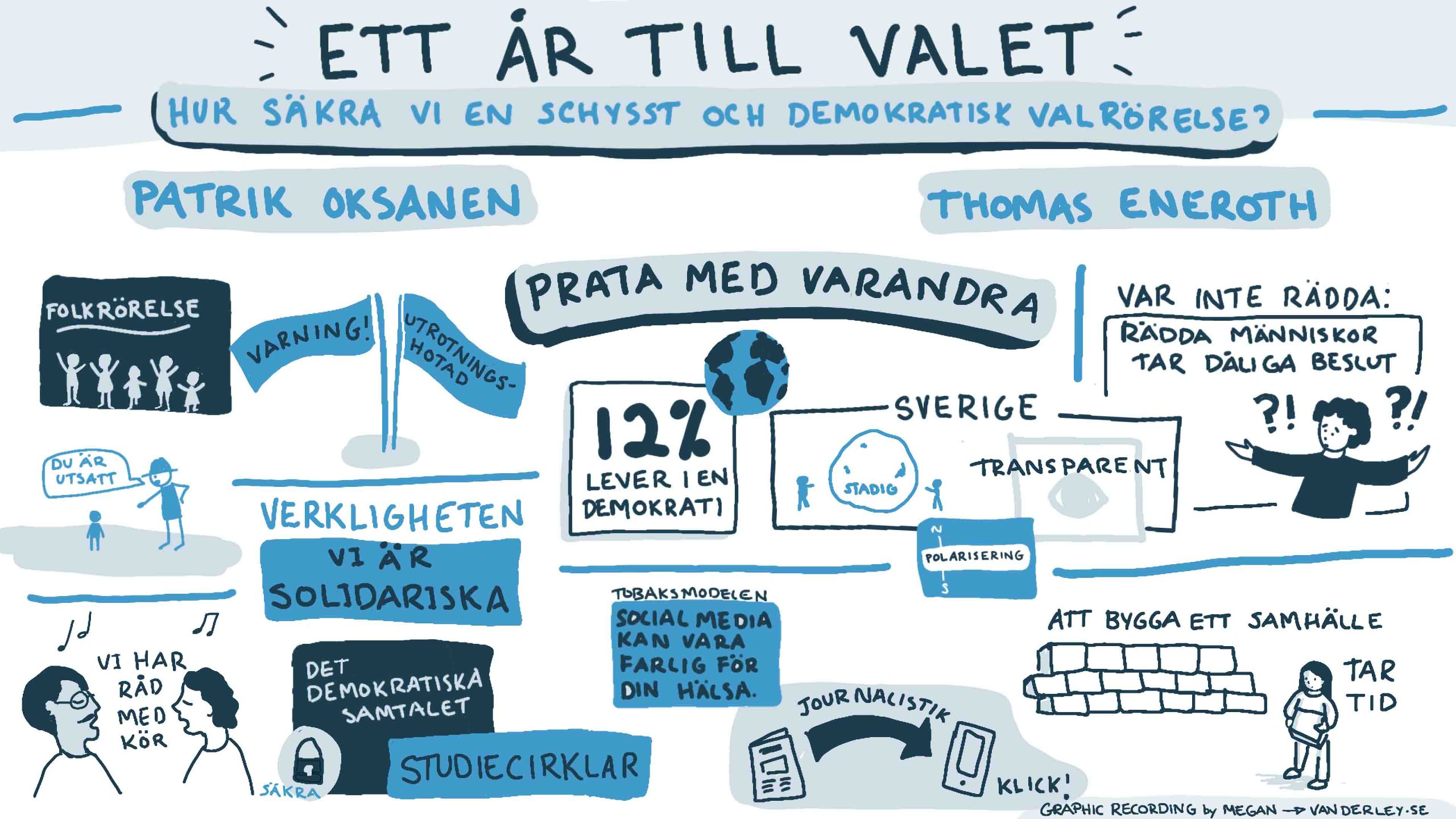 Graphic recording from Ystad Summit on topic of democracy. In Swedish.